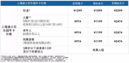 湖北旅游陈琳与年票年卡的差异解析，年票和年卡的区别介绍