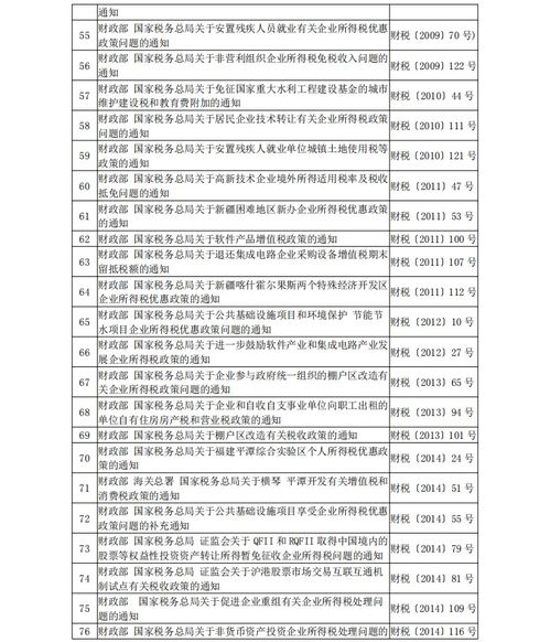 湖北房产契税全免!真的免契税了吗? 湖北房产契税全免!真的免契税了吗?