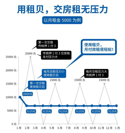 湖北房产中介大店模式,湖北房产中介大店模式分析 湖北房产中介大店模式,湖北房产中介大店模式分析