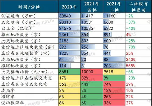 湖北房产最新动态2022，契税规定调整与楼市展望