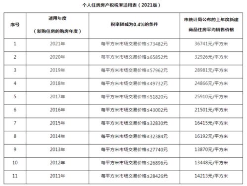 湖北省房产税征收面积及扣除比例详解 湖北省房产税征收面积及扣除比例详解