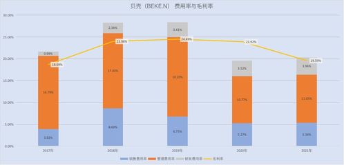 湖北房产中介费收费标准及中介公司概述 湖北房产中介费收费标准及中介公司概述