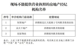 湖北房产中介设计规范与房地产中介行业规定解读