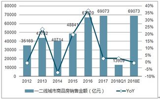 湖北省房地产市场概况及分析 2020年展望 湖北省房地产市场概况及分析 2020年展望