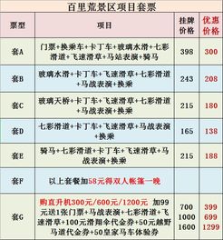 湖北到宜昌旅游费用详解,旅游预算与花费概览 湖北到宜昌旅游费用详解,旅游预算与花费概览