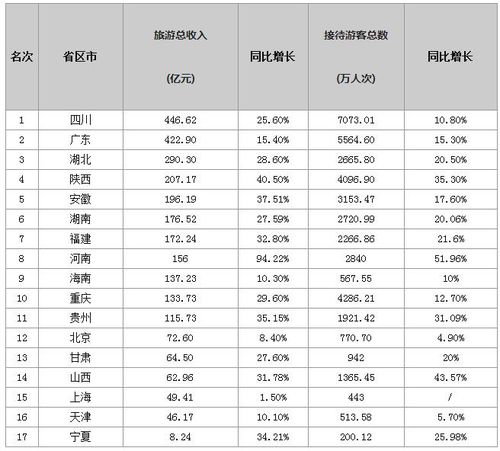 湖北到宜昌旅游费用详解,旅游预算与花费概览 湖北到宜昌旅游费用详解,旅游预算与花费概览