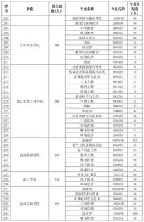 湖北旅游类专升本学校,湖北旅游类专升本学校排名