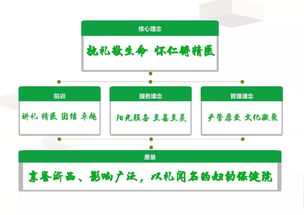 湖北美食品牌设计理念与策划策略探索