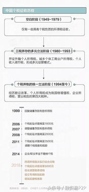 湖北房产个人所得税,网上房产个人所得税退税流程