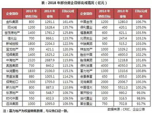 广东湖北房产销售比较,湖北本地房企排名