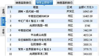 湖北房产销售市场概况与房地产公司排行榜解析