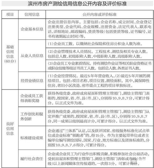湖北房产预测绘收费标准,房产预售测绘收费标准2019