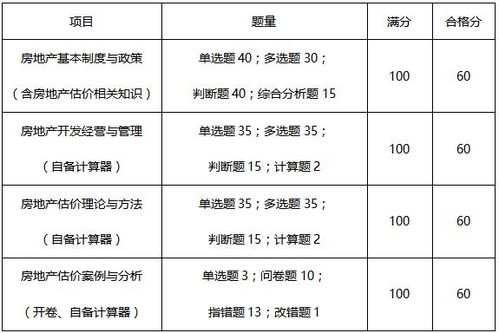 湖北房产测评官网首页及房地产评估收费标准详解 湖北房产测评官网首页及房地产评估收费标准详解