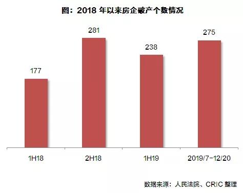 湖北房产投资人与房地产投资集团深度解析，投资环境与前景展望