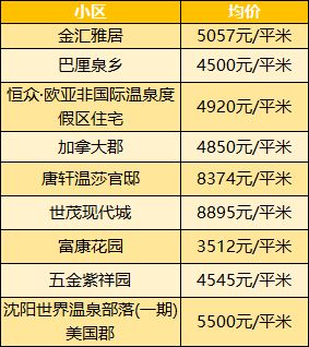 湖北房产快销公司与排行榜揭秘，探索湖北房产公司前列的佼佼者