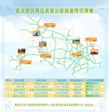 湖北旅游景点与武汉景区流量分析