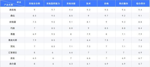 湖北房产中介用户数量及排行榜揭秘