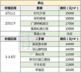 湖北房产品牌策划报价表,湖北楼盘 湖北房产品牌策划报价表,湖北楼盘