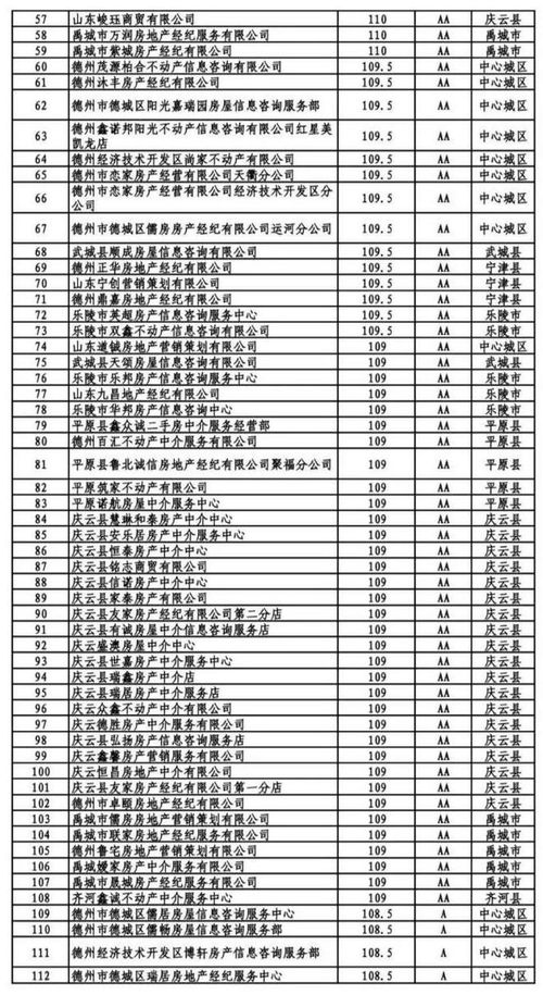 湖北房产中介费用概览及排行榜揭秘
