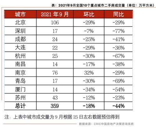 湖北房产中介费用概览及排行榜揭秘