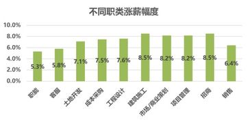 湖北房产销售工资待遇详解，薪资水平与行业前景分析