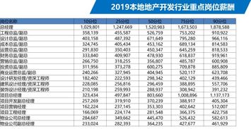 湖北房产销售工资待遇详解，薪资水平与行业前景分析