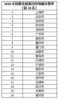 湖北旅游标书行业与公司排名榜单揭晓