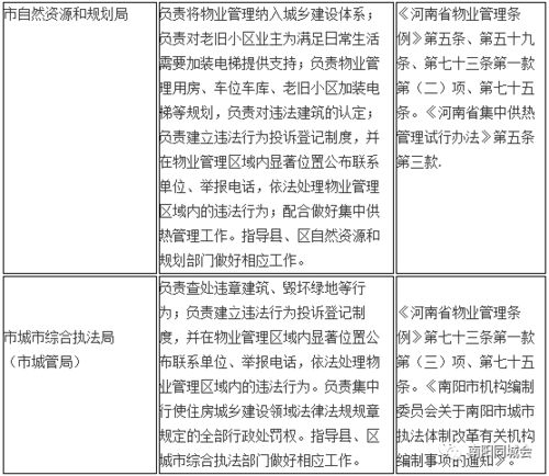 湖北房产争议纠纷与房管局投诉热线解析
