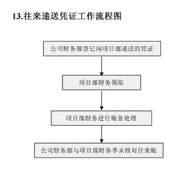 湖北房产税返还流程图最新更新及消息