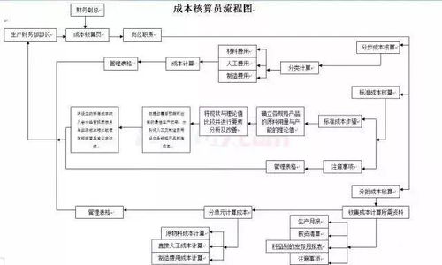 湖北房产税返还流程图最新更新及消息
