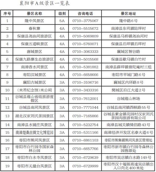 湖北县旅游委与湖北旅游局联系方式,电话号码一览 湖北县旅游委与湖北旅游局联系方式,电话号码一览