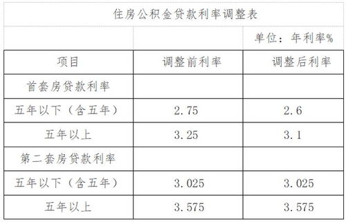 湖北房产贷款及利率详解 湖北房产贷款及利率详解