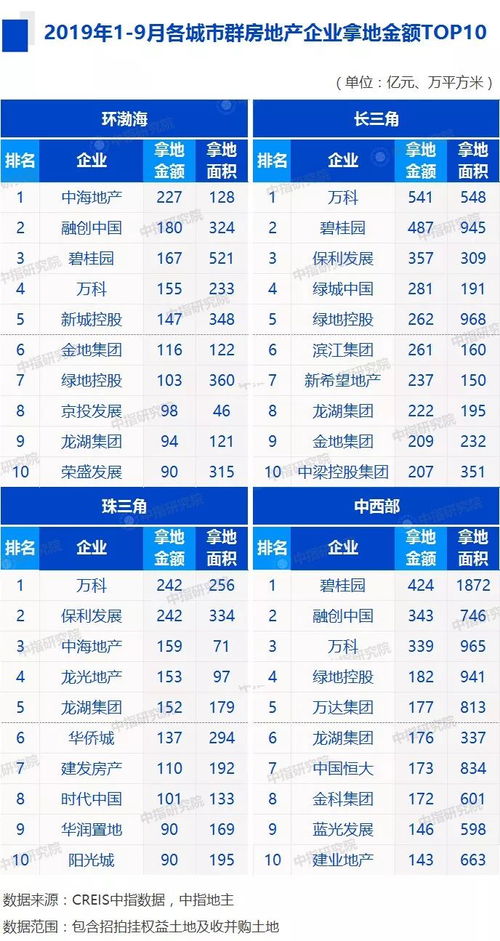 湖北房产销量榜单排名最新,湖北房地产100强