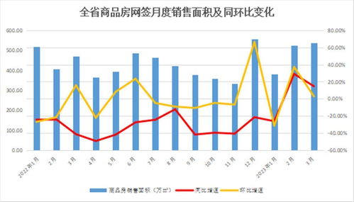 湖北房产最新销售情况,湖北省房地产市场情况2020
