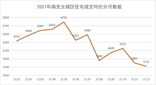 湖北省房价概览，2021年湖北房产市场价值分析