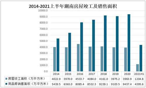 湖北省房价概览，2021年湖北房产市场价值分析
