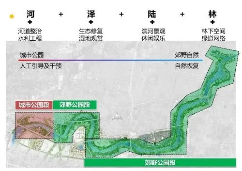 湖北旅游规划环评与景区设计概览