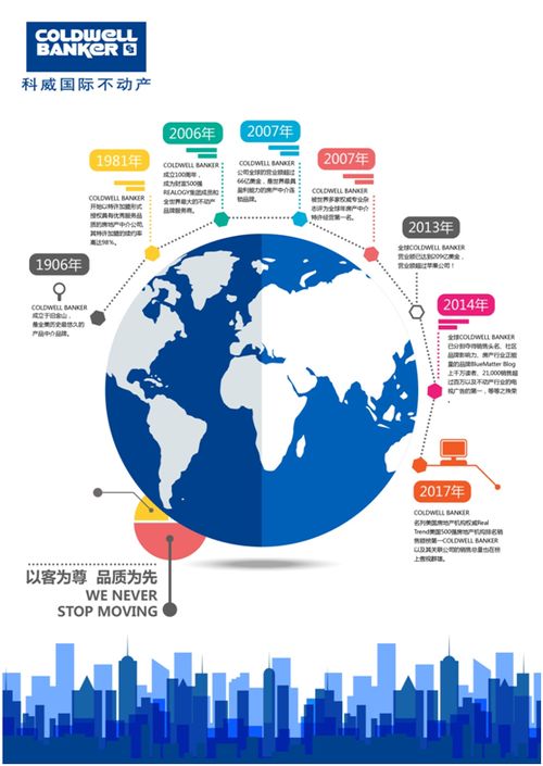 湖北房产中介培训心得分享，提升专业能力，助力业务成长