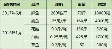 湖北美食鱼产量排名及主要鱼类品种概览