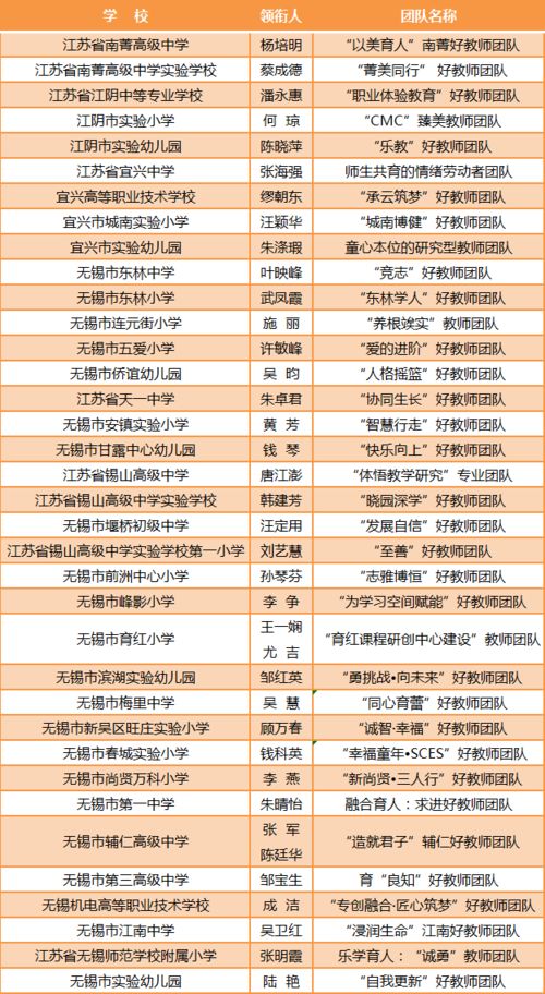 湖北美食团队名单大全,湖北美食团队名单大全最新