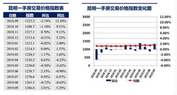 湖北房产测评官网网址查询,湖北房产信息网