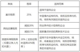 湖北房产出租所得税及税率详解