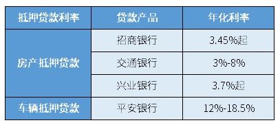 湖北房产抵押贷款详解，利率及申请流程全攻略