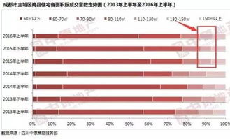 湖北房价走势揭秘，房产降价背后的真相 2020年分析