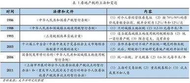 湖北房产税改革，新规定下的申报时间与执行日期揭晓（2021版）