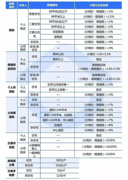 湖北房产契税新政实施，9月1日起的计算方案调整