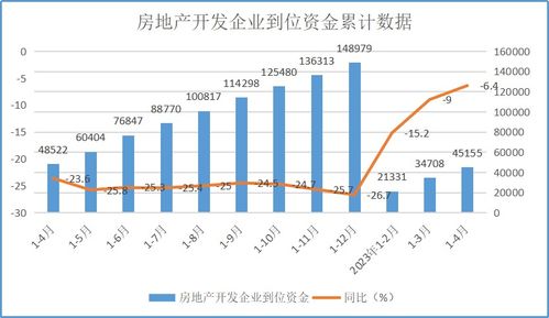湖北房产投资集团解析，投资集团概况与评估