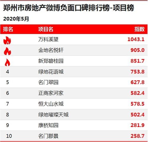 湖北房产网站搭建价格信息,湖北房地产管理局官网