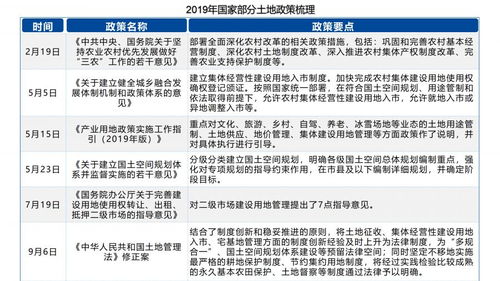 湖北房产与楼市成绩回顾，2019年表现如何？