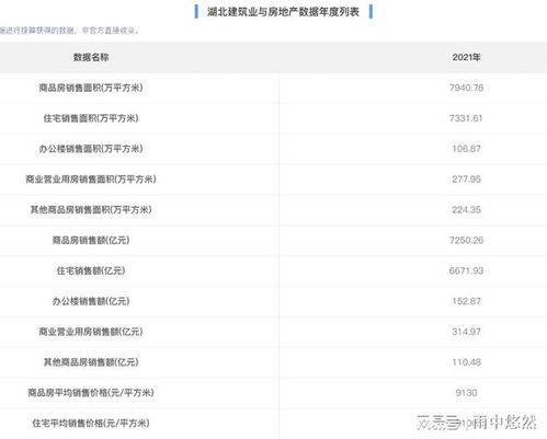 湖北房产与楼市成绩回顾，2019年表现如何？